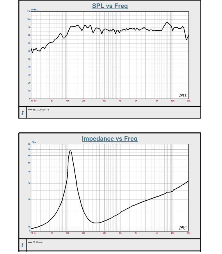 3-Inch Full-Range Speaker for Bluetooth Audio System